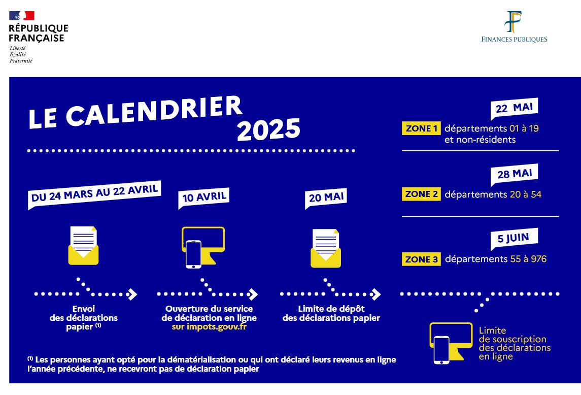 impots 2025