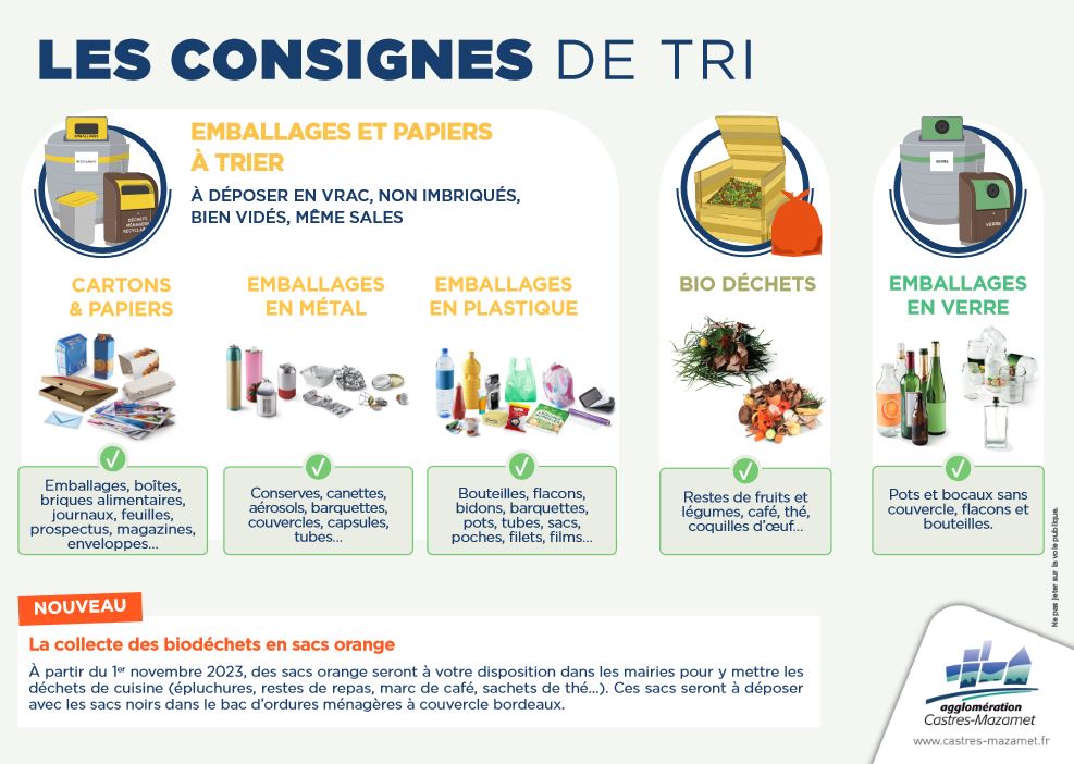 CONSIGNES TRI