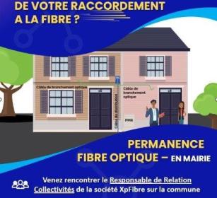 fibre