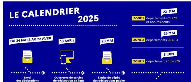 impots 2025